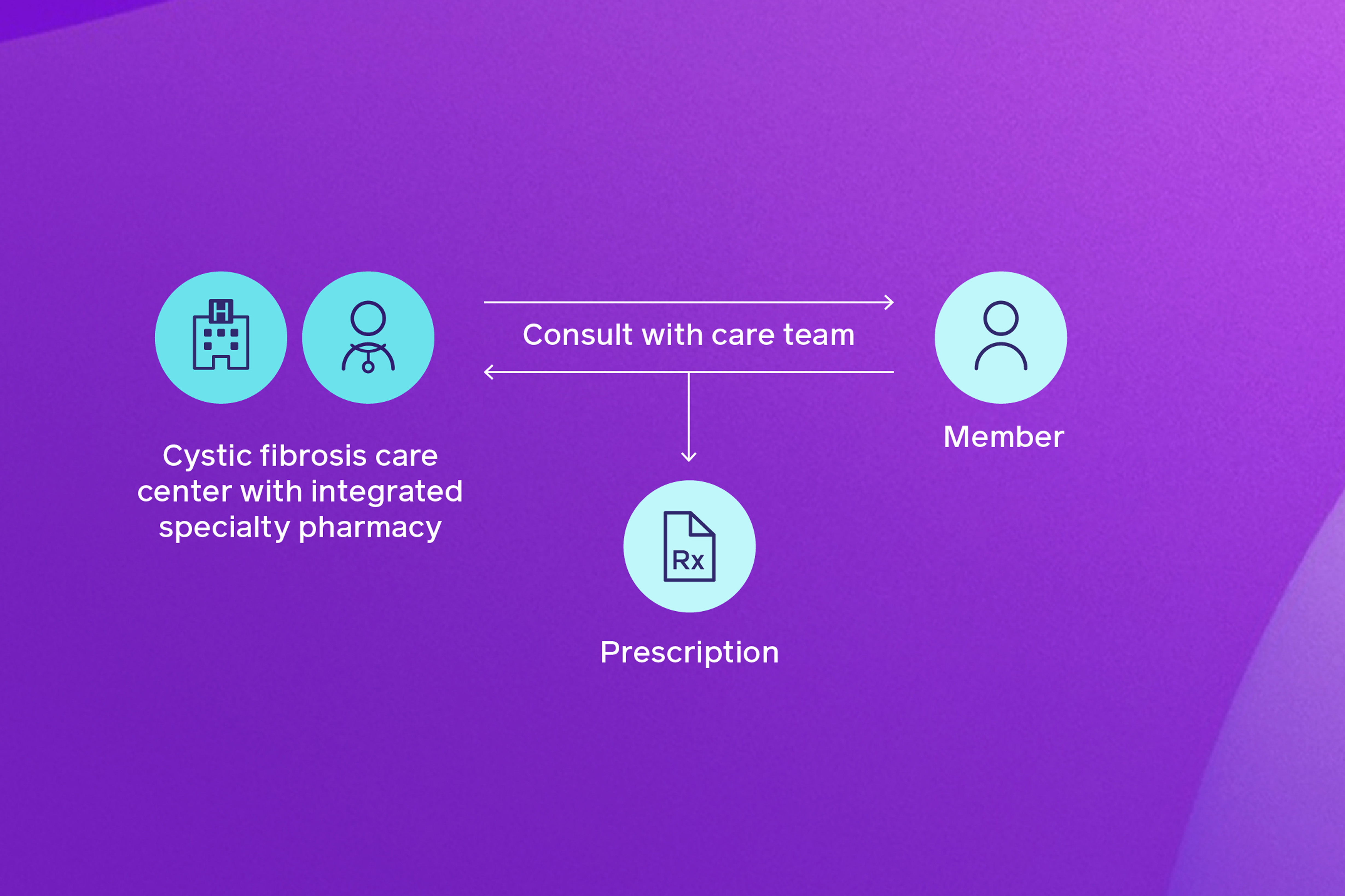 Enhance Your Prescription Experience with Prime Therapeutics ...