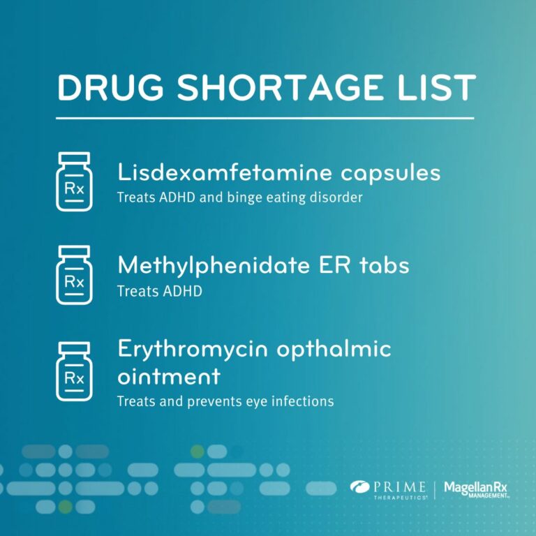 Drug Shortage Update