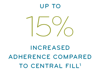 White Background With Text Saying, "Up to 15% Increased Adherence Compared to Central Fill"