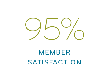 95% member satisfaction | IntegratedRx | Prime Therapeutics